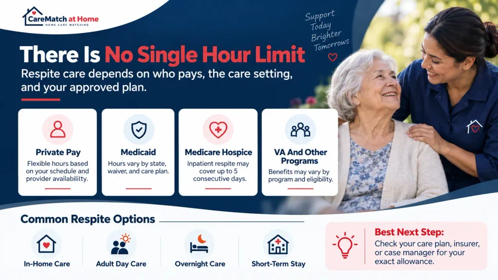 infographic for How Many Hours of Respite Care Are You Allowed?